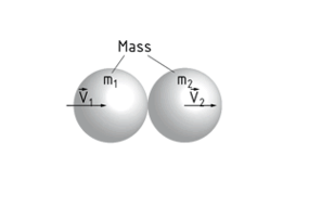 Conservation of momentum during a collision between two spheres