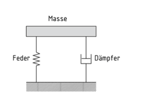 Masse-Feder-Dämpfungs-System