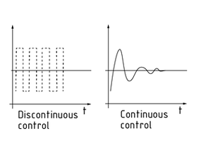 Two-position and discontinuous control
