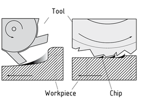 Machining with geometrically defined and undefined cutters