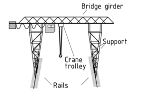 Gantry crane on rails