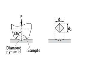 Diagram depicting the Vickers hardness test - pyramid-shaped indenter and measurement of the indentation's diagonals