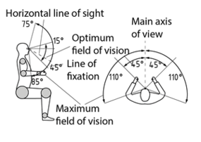 Geometry of the field of vision