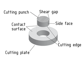 Cutting punch and cutting plate