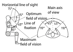 Geometría del campo de visión