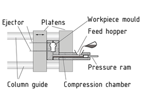 Cold-chamber die casting