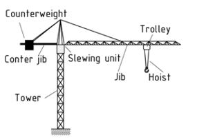 Top-slewing stationary tower crane with trolley