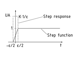 Step response of D element