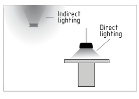 Iluminación directa e indirecta