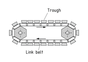 Drag-link conveyor