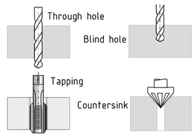 Varios métodos de perforación