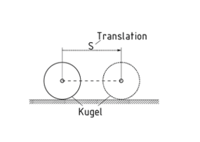 Translation einer Kugel