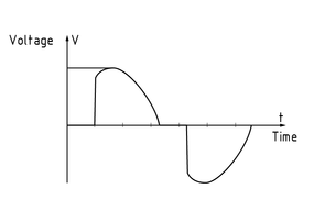 Característica de voltaje durante el control de fase