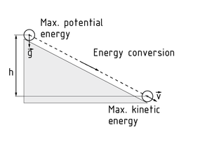 De energía potencial a energía cinética