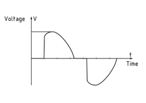 Voltage characteristic during phase control