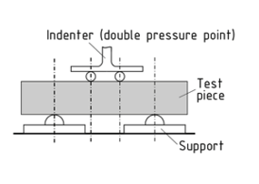 Test setup for the four-point bending test
