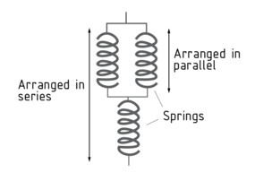 弹簧系统是指弹簧以并联或串联的形式排列
