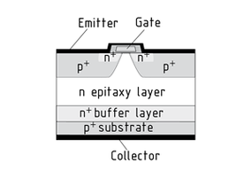 Physical structure of an IGBT