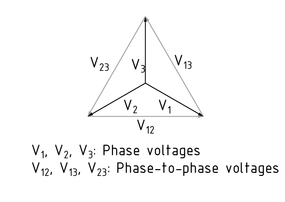Diagrama de vectores de una conexión estrella y delta