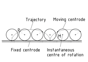 Curvas en movimiento de los centros instantáneos en una rueda rodando