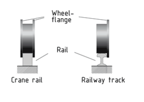 Travelling wheel and wheel flange