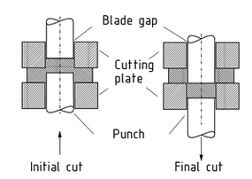 Counter cutting: Initial cutting and cutting through