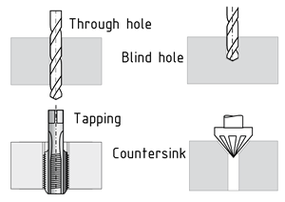 Various drilling methods