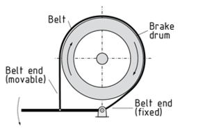 Design of the band brake