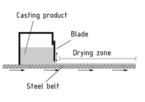 Strip casting with blade